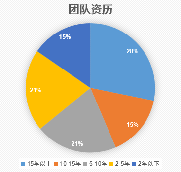 微信截图_20220304104529.png